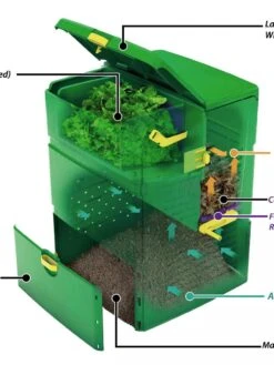 Aeroplus 6000 3-Stage Compost Bin 9 Aeroplus 6000 3-Stage Compost Bin -GardenJoy Shop 8590594 001V tif