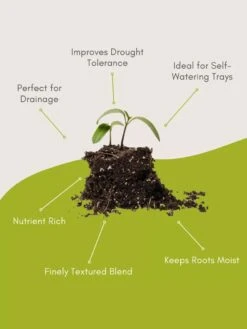 Organic Self-Watering Potting Mix, 20 Qts. -GardenJoy Shop 8592212 3